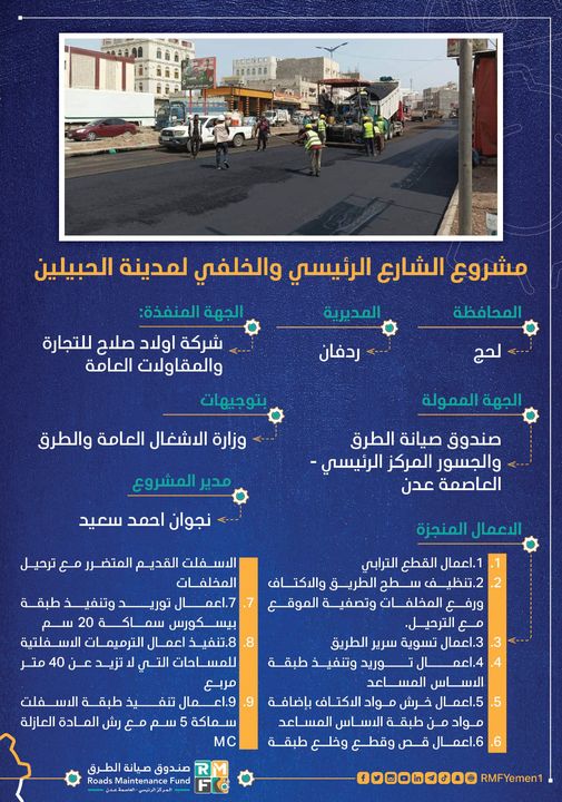 اونفوجرافيك عن الأعمال المنجزة في مشروع الشارع الرئيسي والخلفي لمدينة الحبيلين مديرية ردفان بمحافظة لحج.